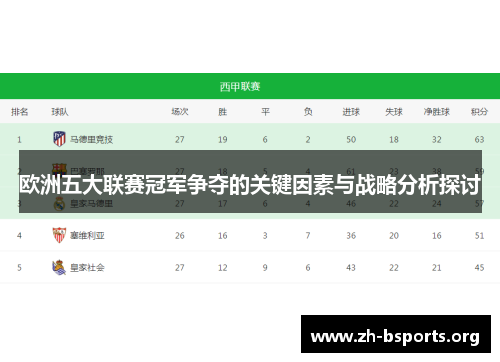 欧洲五大联赛冠军争夺的关键因素与战略分析探讨