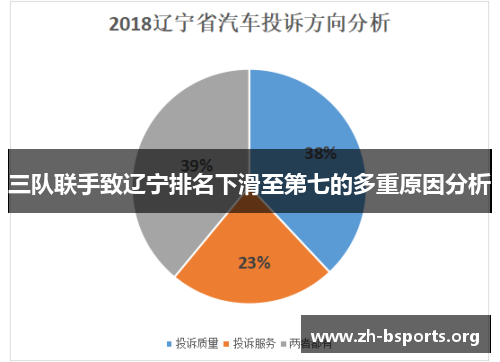 三队联手致辽宁排名下滑至第七的多重原因分析