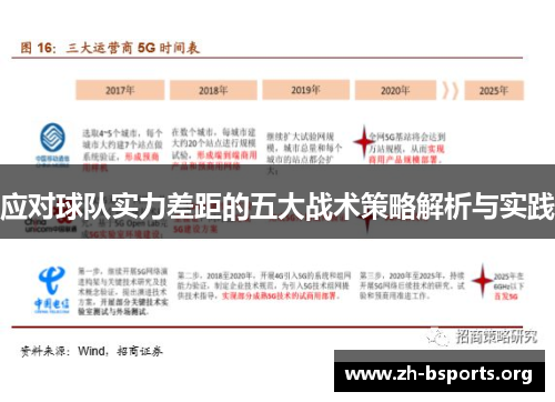 应对球队实力差距的五大战术策略解析与实践