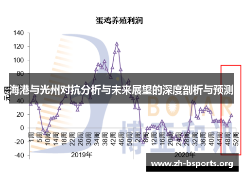 海港与光州对抗分析与未来展望的深度剖析与预测