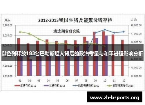 以色列释放183名巴勒斯坦人背后的政治考量与和平进程影响分析