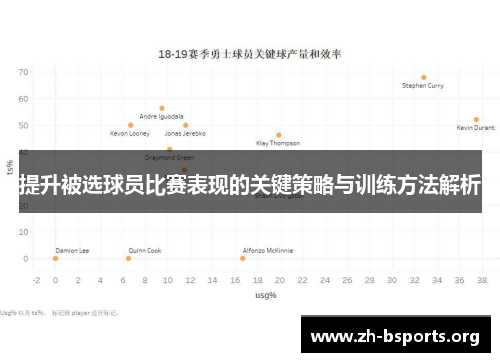提升被选球员比赛表现的关键策略与训练方法解析