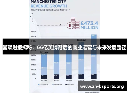 曼联财报揭秘：66亿英镑背后的商业运营与未来发展路径