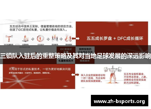 三镇队入驻后的重整策略及其对当地足球发展的深远影响