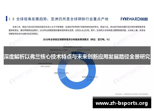 深度解析以弗兰核心技术特点与未来创新应用发展路径全景研究 深度解析以弗兰核心技术特点与未来创新应用发展路径全景研究